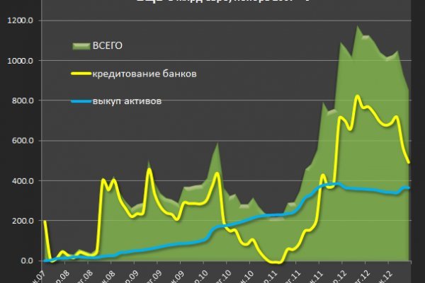 Кракен площадка vk2 top